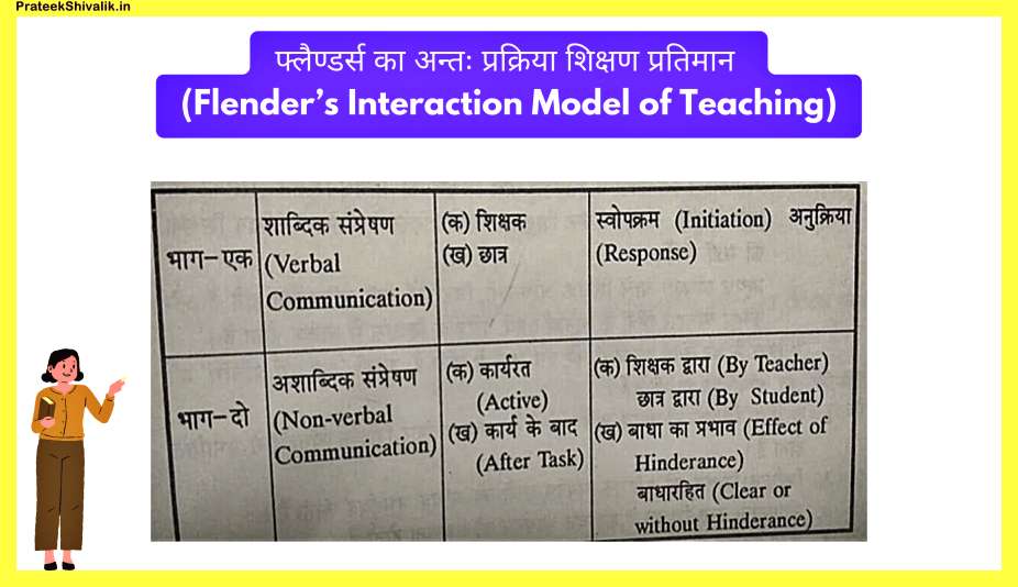 Flanders-Interaction-Analysis-Notes-In-Hindi