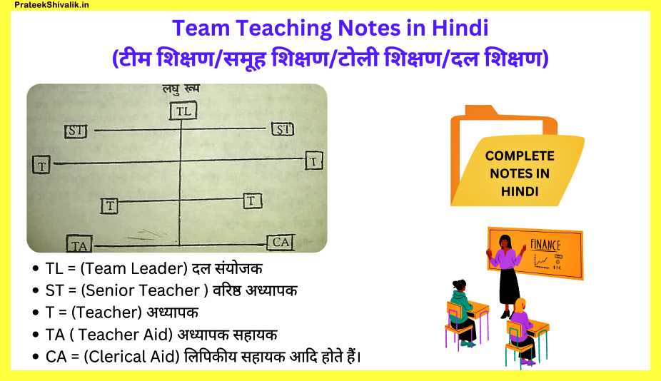 Team-Teaching-Notes-in-Hindi