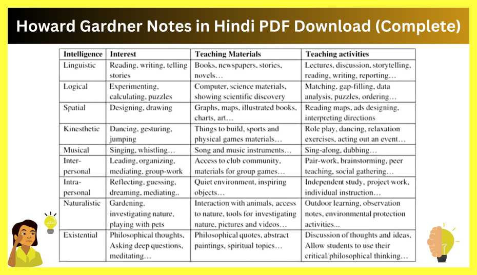 Howard-Gardner-Notes-in-Hindi
