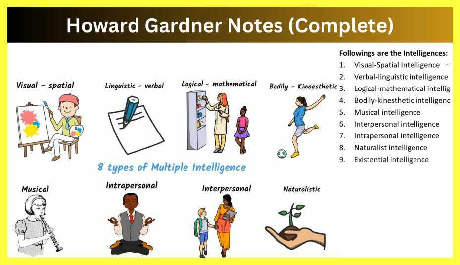 Howard-Gardner-Notes-in-Hindi