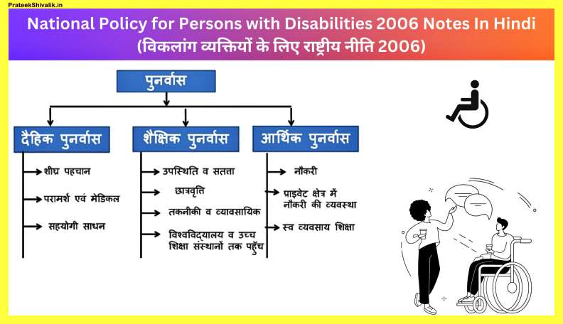 National-Policy-for-Persons-with-Disabilities-2006-Notes-In-Hindi