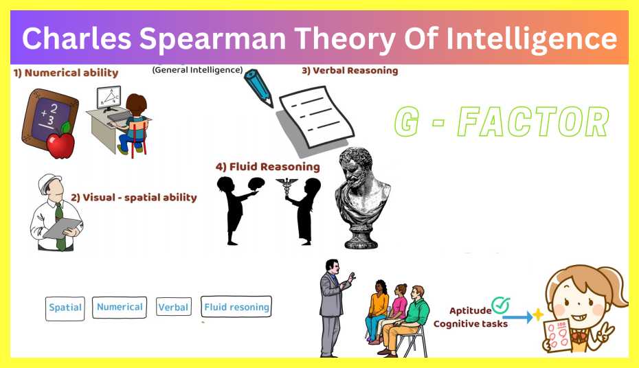 Charles-Spearman-Theory-Of-Intelligence