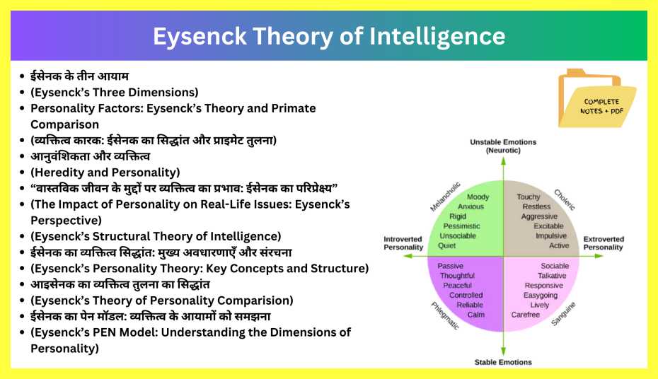 Eysenck-Theory-of-Intelligence