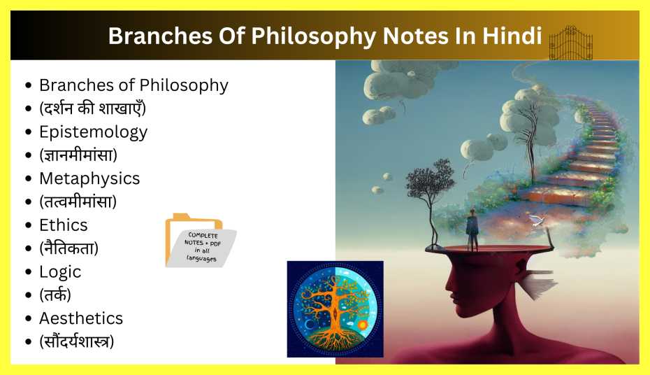 Branches-Of-Philosophy-Notes-In-Hindi