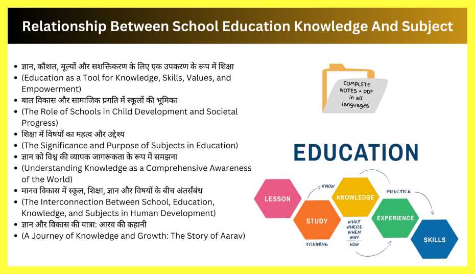 Relationship-Between-School-Education-Knowledge-And-Subject