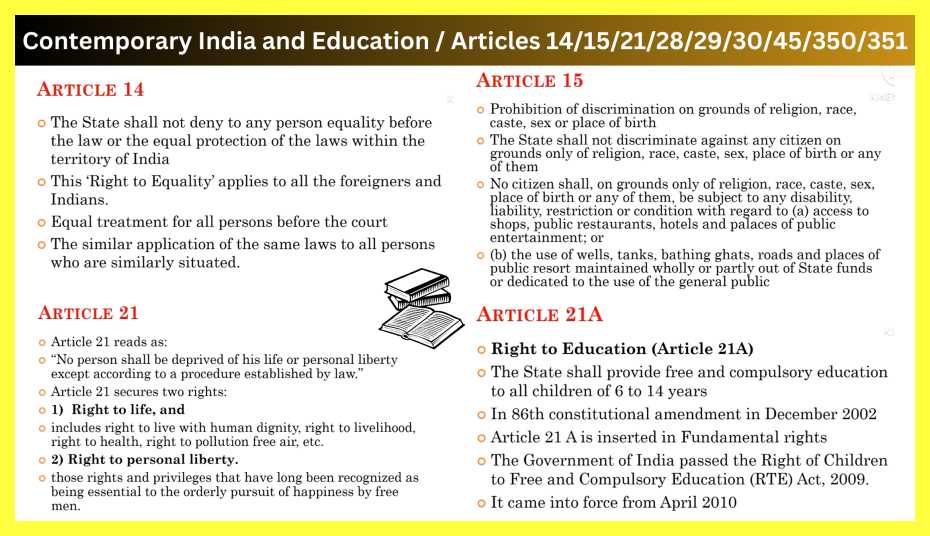 Contemporary India and Education / Articles 14/15/21/28/29/30/45/350/351
