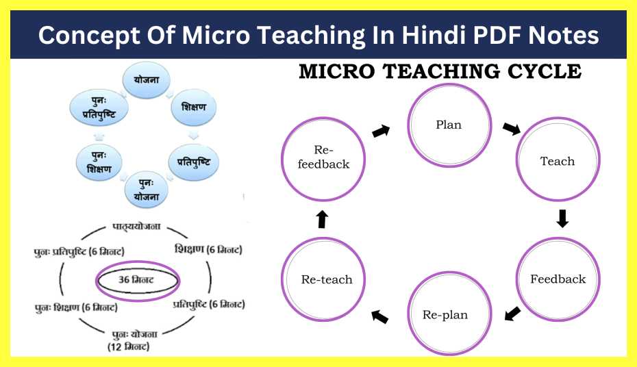 Concept-Of-Micro-Teaching-In-Hindi