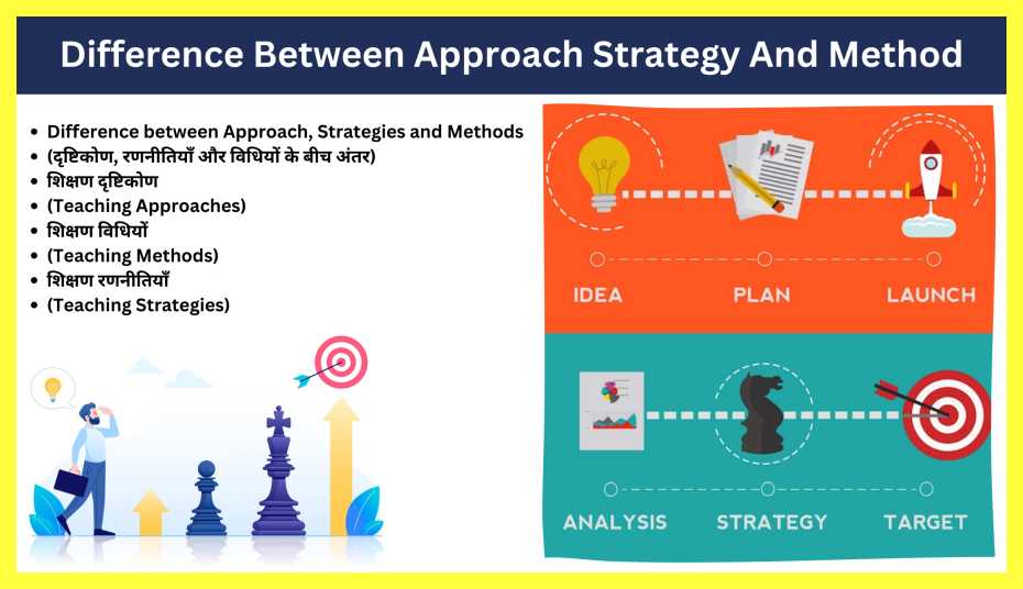 Difference-Between-Approach-Strategy-And-Method-in-Hindi