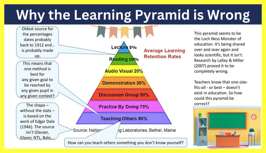 Why the Learning Pyramid is Wrong?