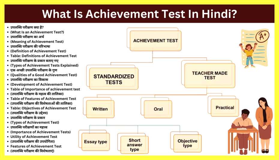 What-Is-Achievement-Test-In-Hindi
