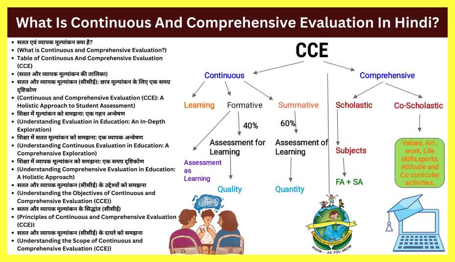 What-Is-Continuous-And-Comprehensive-Evaluation-In-Hindi